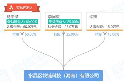 李國慶以公開信告別當當，投身互聯網區塊鏈技術研發服務